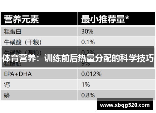 体育营养：训练前后热量分配的科学技巧
